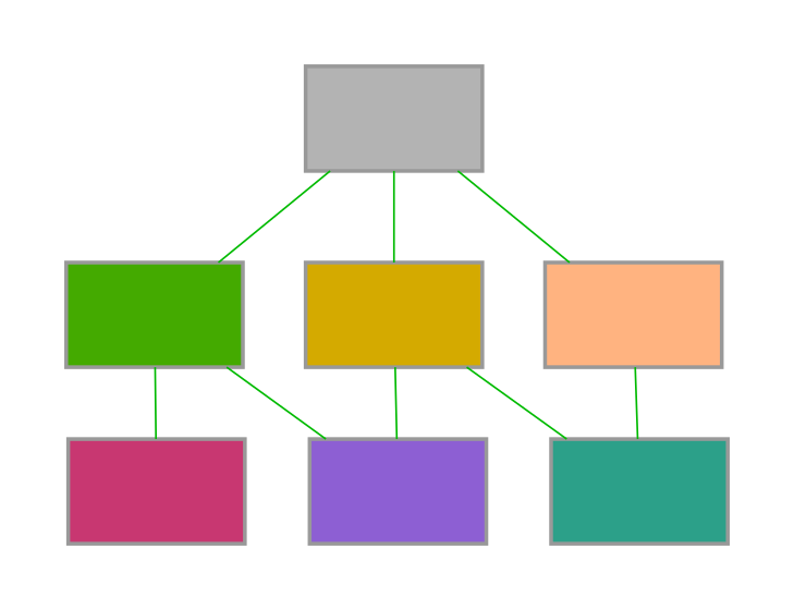 building-simple-node-js-microservices-using-hapi-and-redis-nodevember-2015-codewinds